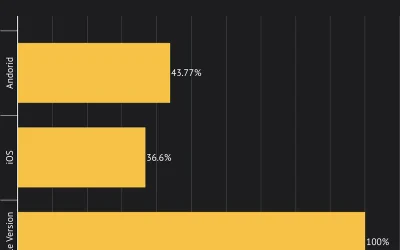 IGaming on mobile devices